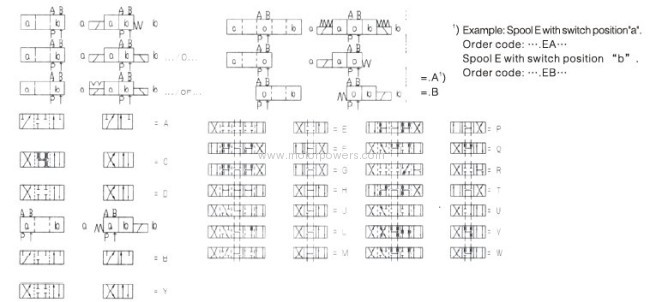 electrically operated directional control valve