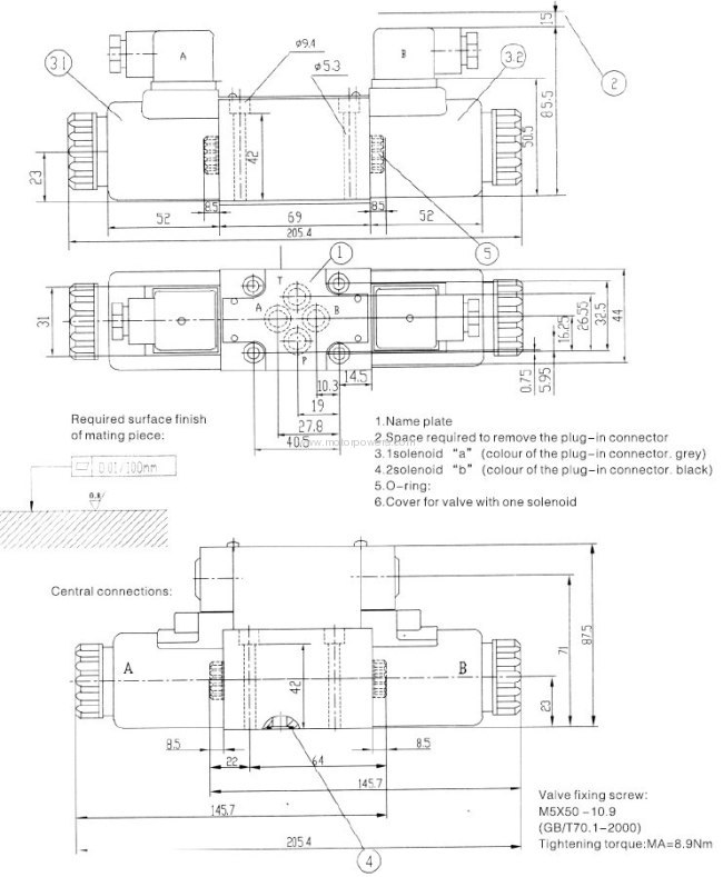 directional control valves with hand override