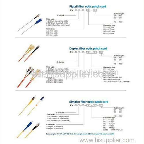 Fiber Optic patch cord