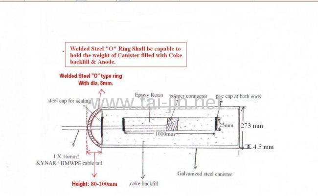 Titanium MMO canistered anode