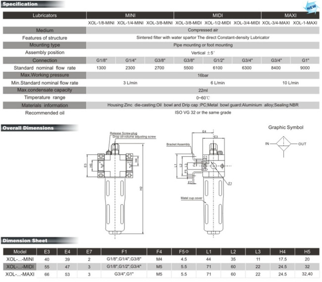 Air Filter Combination Units