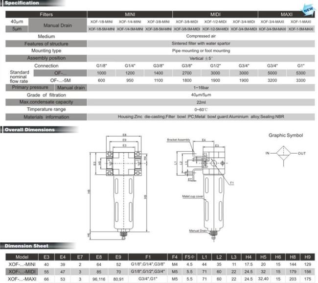 Air Filter Combination Units