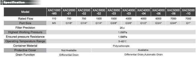 Air Source Treatment Units