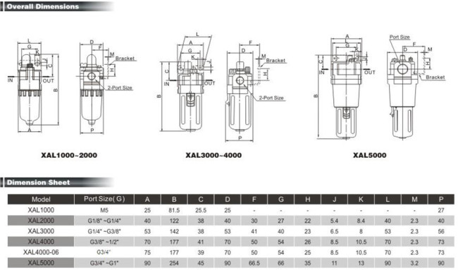 Air Source Treatment Units