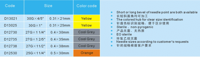 Sterile Disposable Dental Needle