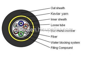Optical Cable Fiber Cable 