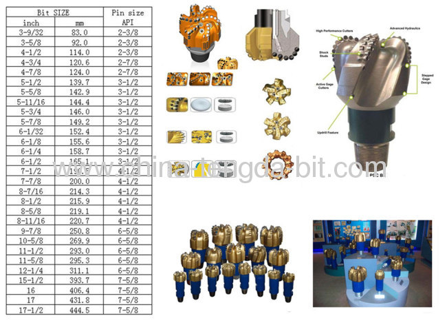 the best supplier for PDC rock bit in China