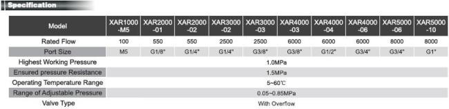 XAR series Regulator