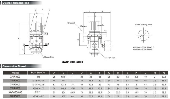 XAR series Regulator