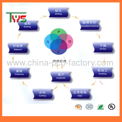 round double-sided pcb board