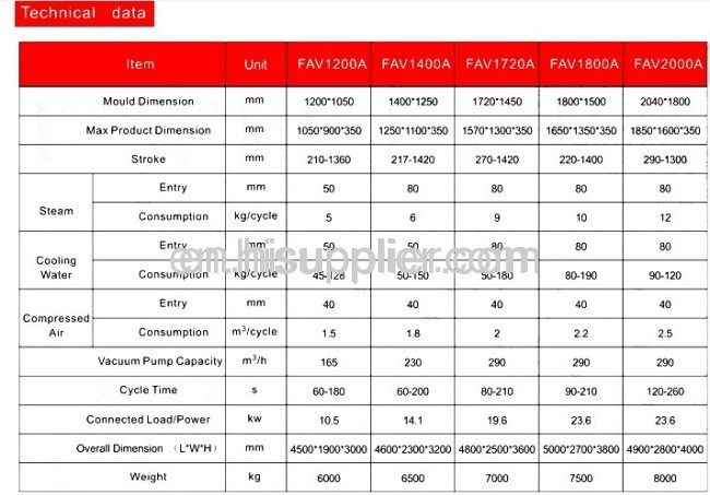 hot selling forming mould 