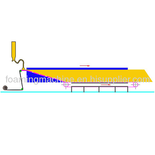 Continuous Foaming Machine