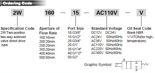 Two-way series Solenoid Valve