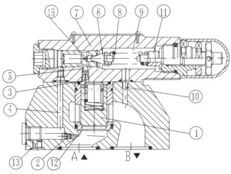 Pressure relief valve with solenoid operated