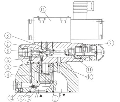 Pressure relief valve with solenoid operated