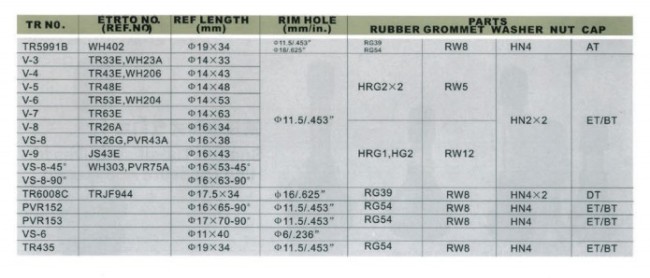 Tubeless Metal Clamp-in Valves V series