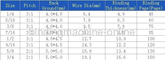 Automatiuc Heavy Duty Double Wire Book Binding Machine