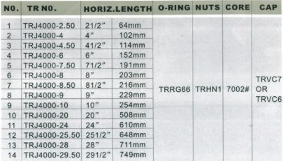 Large Bore Swivel Type Valves