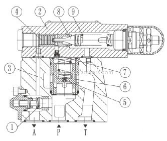 Pressure shut-off valve pilot operated