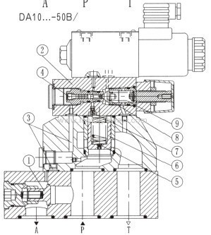 pressure shut-off valve pilot operated with subplate mounting