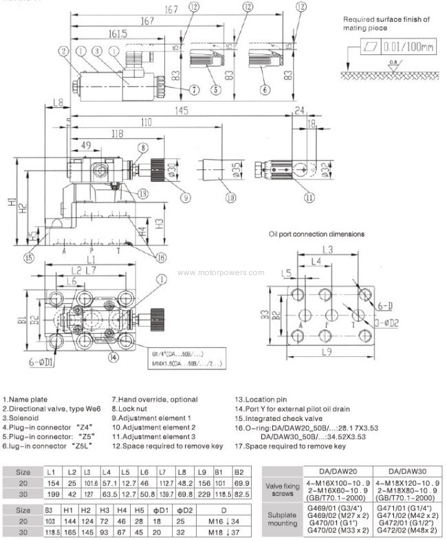 pressure shut-off valve pilot operated with subplate mounting