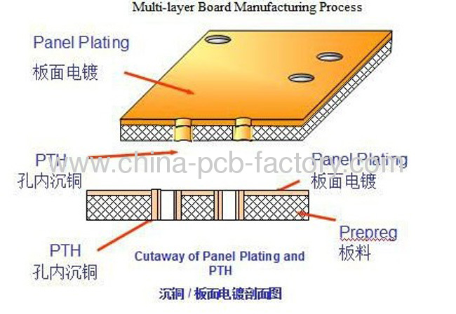 Professional air conditioner control pcb board