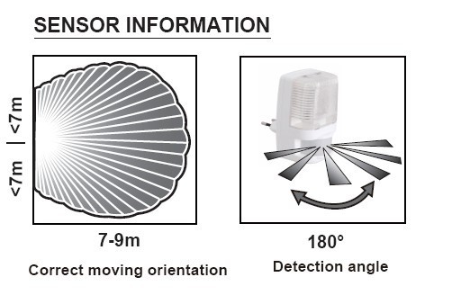 Infrared Motion Sensor Lamp PD-PIR2022