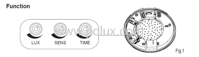 Microwave Sensor Lamp PD-LED2034