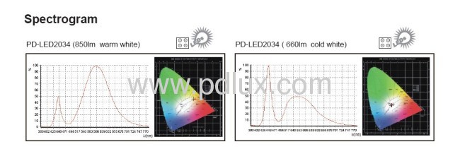 Microwave Sensor Lamp PD-LED2034