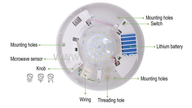 Microwave Sensor Lamp PD-LED2006-D