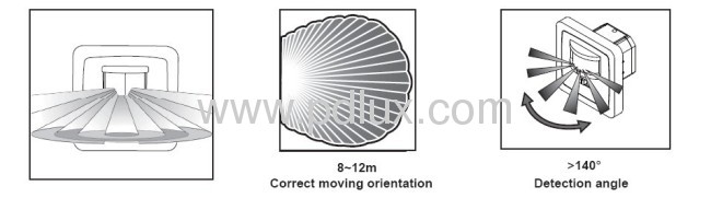 Infrared Motion Sensor PD-PIR200