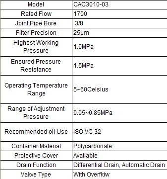 CAC3010-03 Series Air Combination (FR.L Combination)