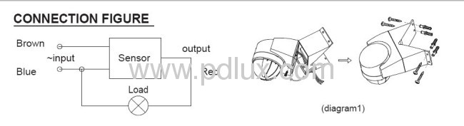 Infrared Sensor used for detecting motion 106