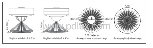 Infrared Sensor used for detecting motion 102-A