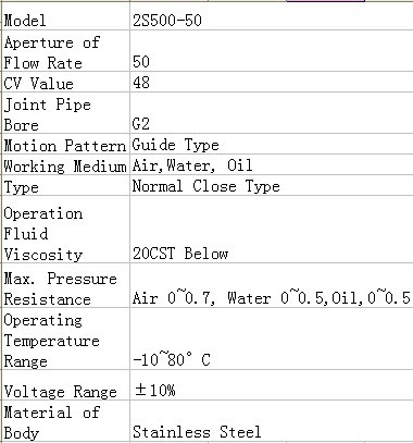 2S500-50 2/2 way Direct-acting Solenoid Valve