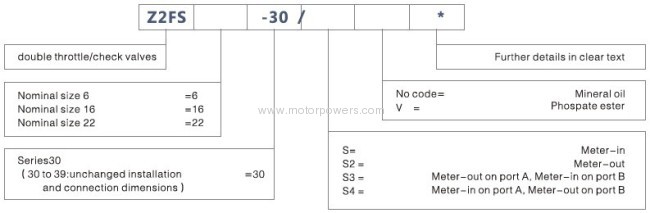 Double throttle/check valve with Sandwich plate 