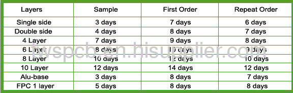 2~ 16 Layer rigid multilayer PCB