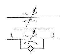 Isolating and Throttle/Check Valves