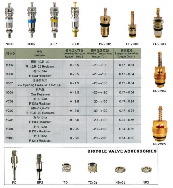 Valve Core 9000 series