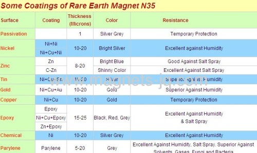Rare Earth Magnet N35