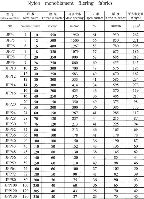 NYlon FIlter Screen Mesh from China manufacturer - BEIJING PFM SCREEN ...