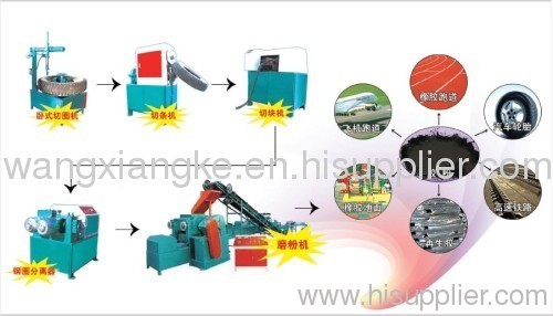 Hydraulic Rubber Cutting Machine