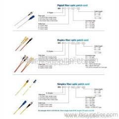 Fiber Optic patch cord