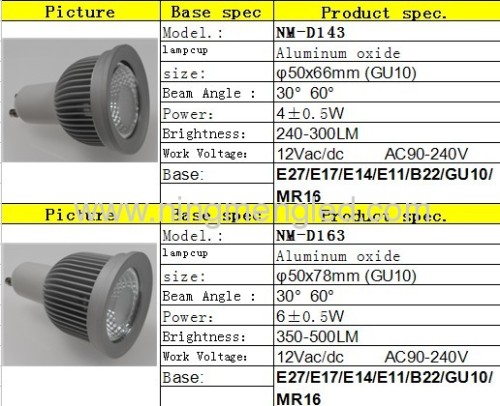 6W COB MR16 GU10 LED Spotlight