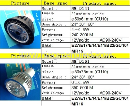 12W GU10 COB led spotlight 