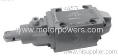 Directional control valves Mechanical Operation