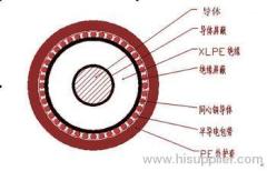 IEC standard copper and aluminum conductor concentric cable