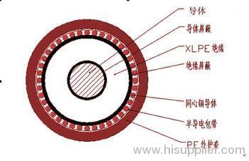 IEC standard copper and aluminum conductor concentric cable