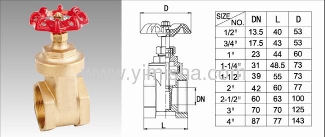 Manual Brass Red Color Handle Two General Formula Gate Valve