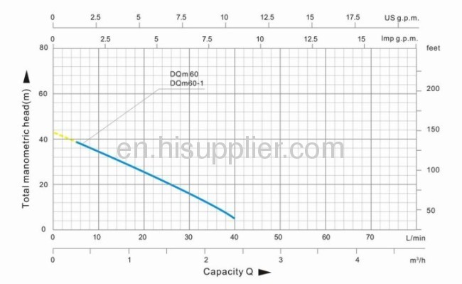 220V 50Hz 0.37KW/0.5HP 1 *140l/min 40m 8m suction 6kg cast iron micro vortex pump